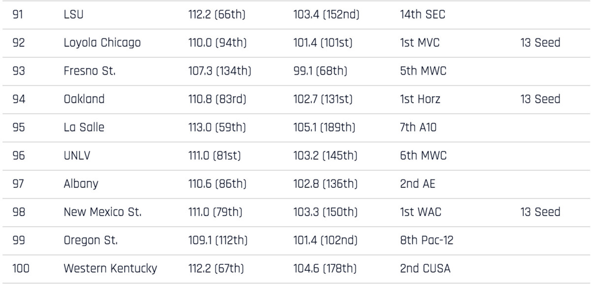 real-rankings-91-100.jpg